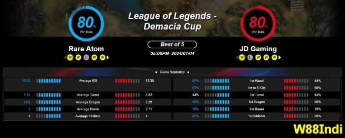 เล่น ESports พนันในประเทศไทยบนเกมบนสปอร์ตกับการเรียนการสอนและเดิมพันเคล็ดลับ